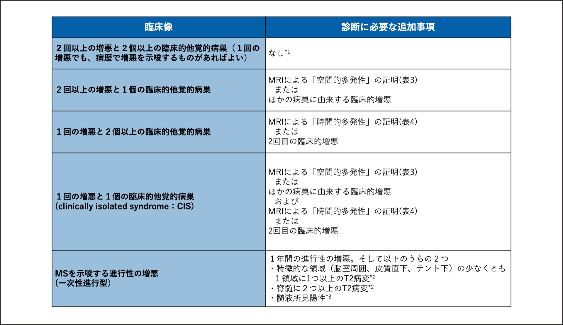 ns_ms_diagnosis_dc_01.jpg ns_ms_diagnosis_dc_01.jpg