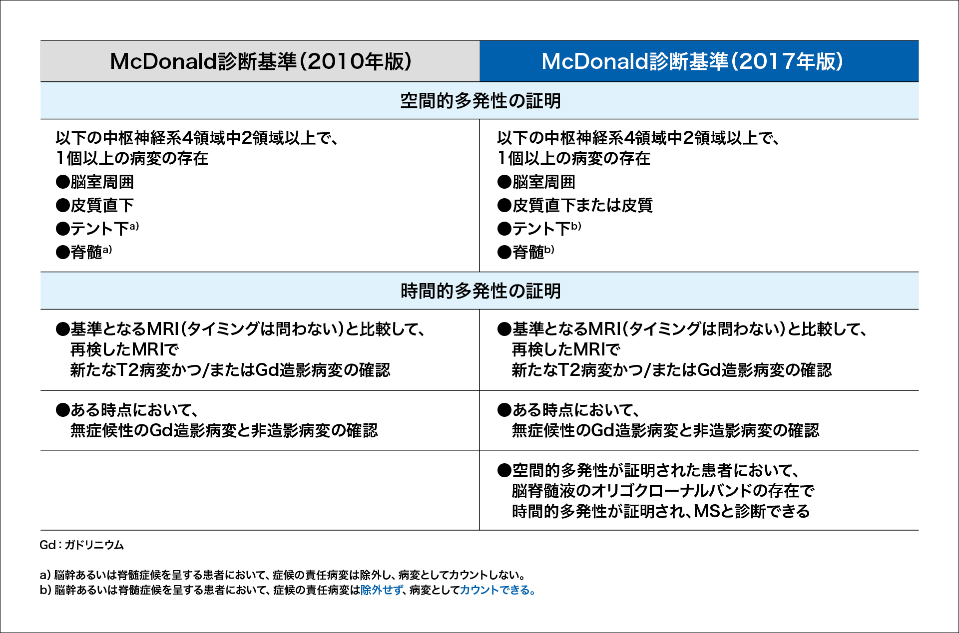 ns_ms_diagnosis_dc_04.jpg ns_ms_diagnosis_dc_04.jpg