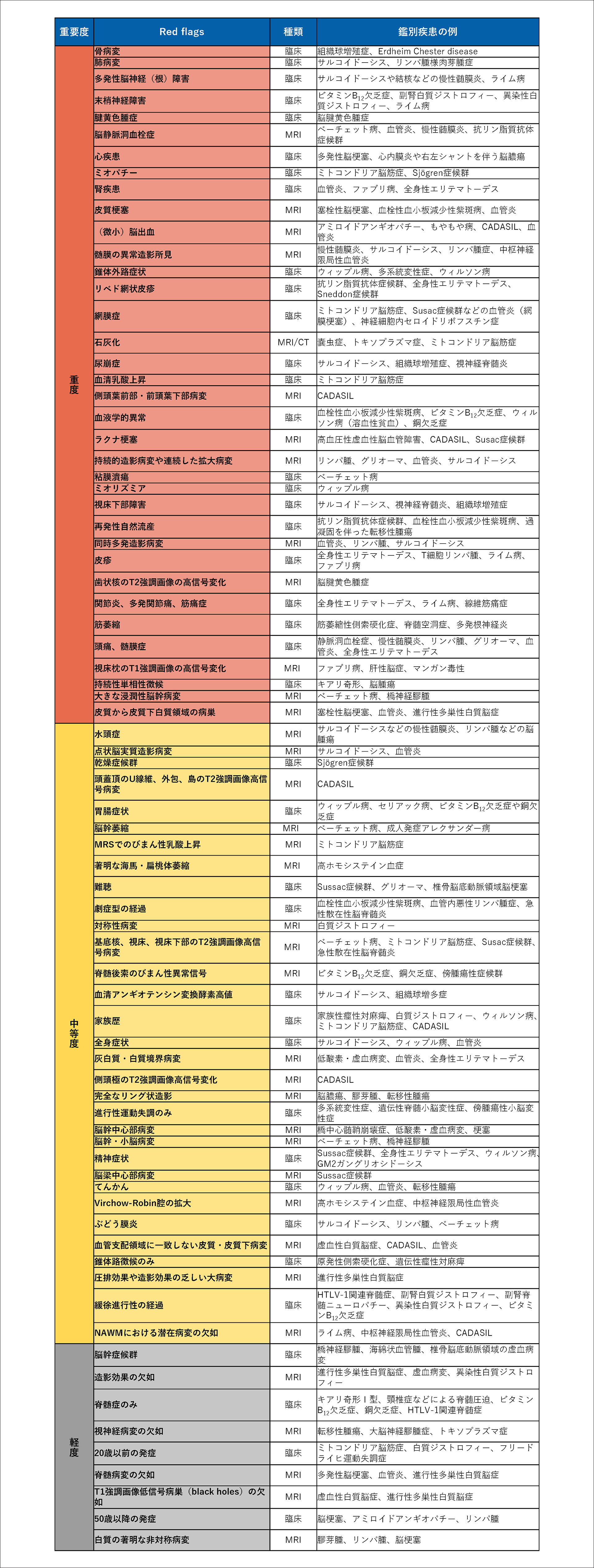 ns_ms_diagnosis_dc_06.jpg ns_ms_diagnosis_dc_06.jpg