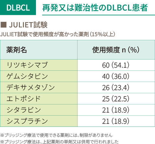 img_bridging_dlbcl_sp.png img_bridging_dlbcl_sp.png