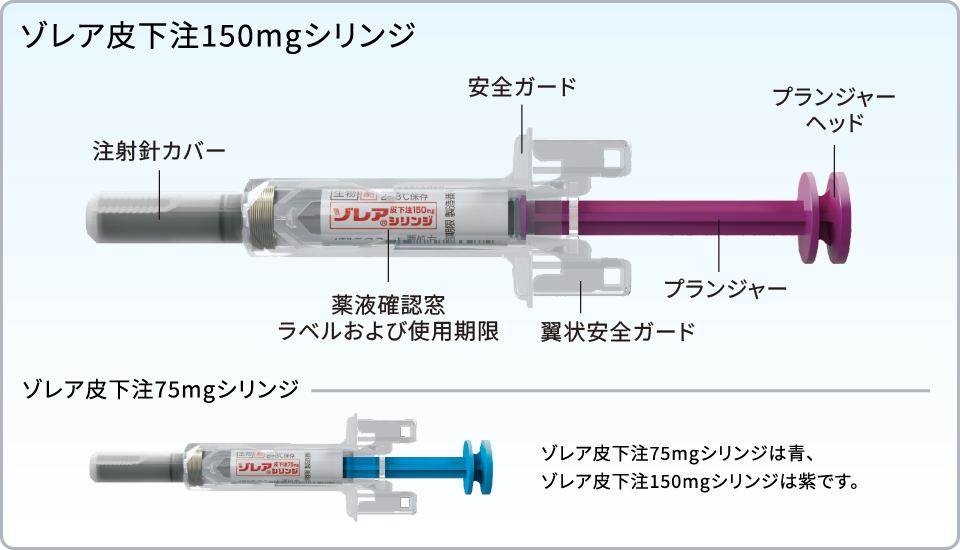 ゾレア皮下注75mg/150mgシリンジの構造および名称 ゾレア皮下注75mg/150mgシリンジの構造および名称