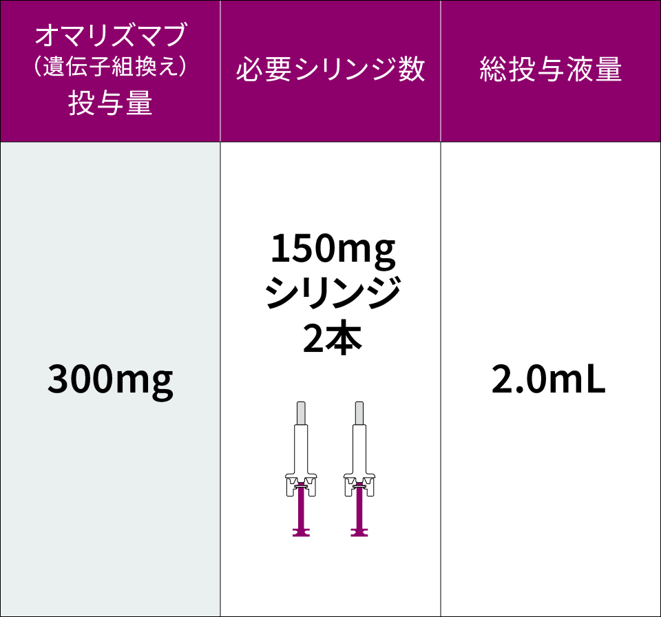 投与液量 投与液量