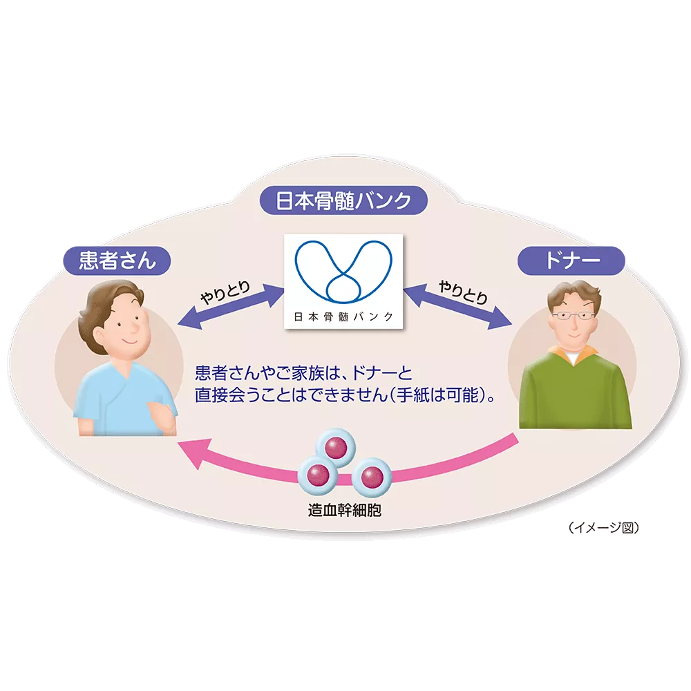 drs_net_ic05_08.png drs_net_ic05_08.png