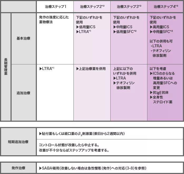 img_a_guidelinechild_001_202209