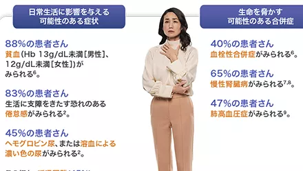 ファビハルタ｜疾患別情報｜発作性夜間ヘモグロビン尿症｜医療
