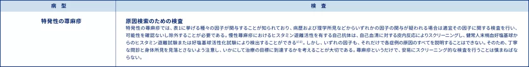 特発性の蕁麻疹における原因検索のための検査