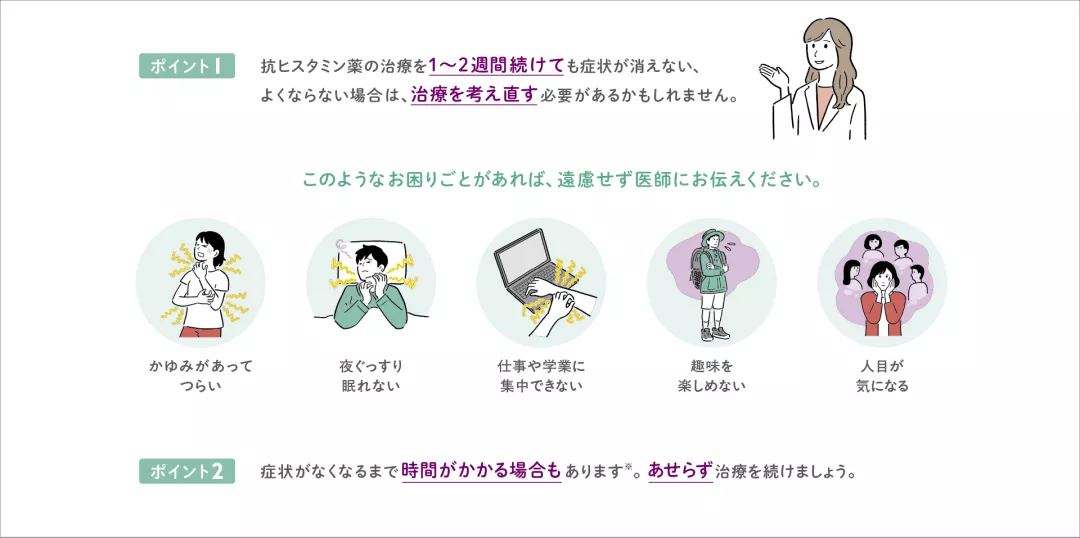 ポイント1 抗ヒスタミン薬の治療を1〜2週間続けても症状が消えない、よくならない場合は、治療を考え直す必要があるかもしれません。　このようなおお困りごとがあれば、遠慮せず医師にお伝えください。 かゆみがあってつらい、夜ぐっすり眠れない、仕事や学業に集中できない、趣味を楽しめない、人目が気になる　ポイント2 症状がなくなるまで時間がかかる場合もあります。あせらず治療を続けましょう。