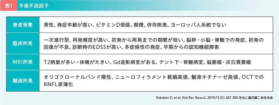 kes_record_anti-cd20_part1-1