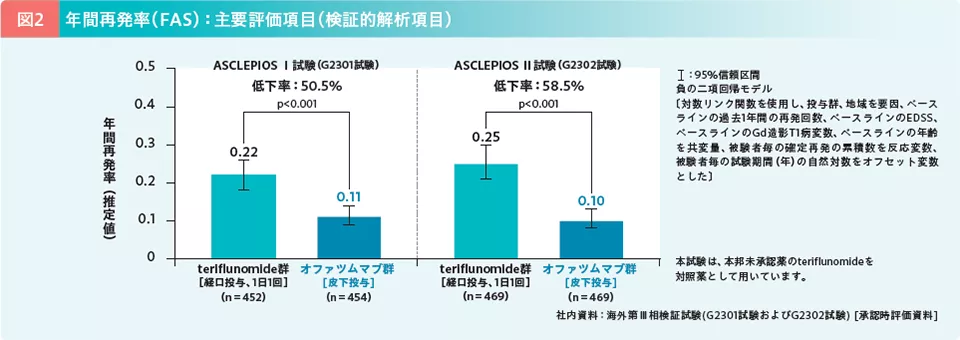kes_record_anti-cd20_part2-2