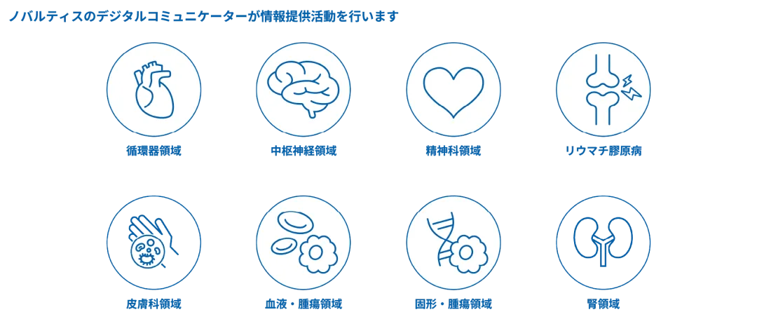 専門領域の担当者