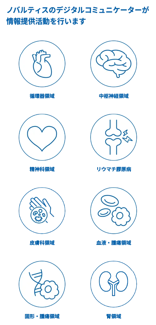 専門領域の担当者