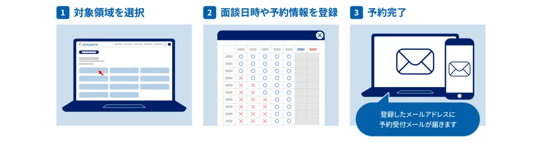 Web面談予約 サービスの流れ
