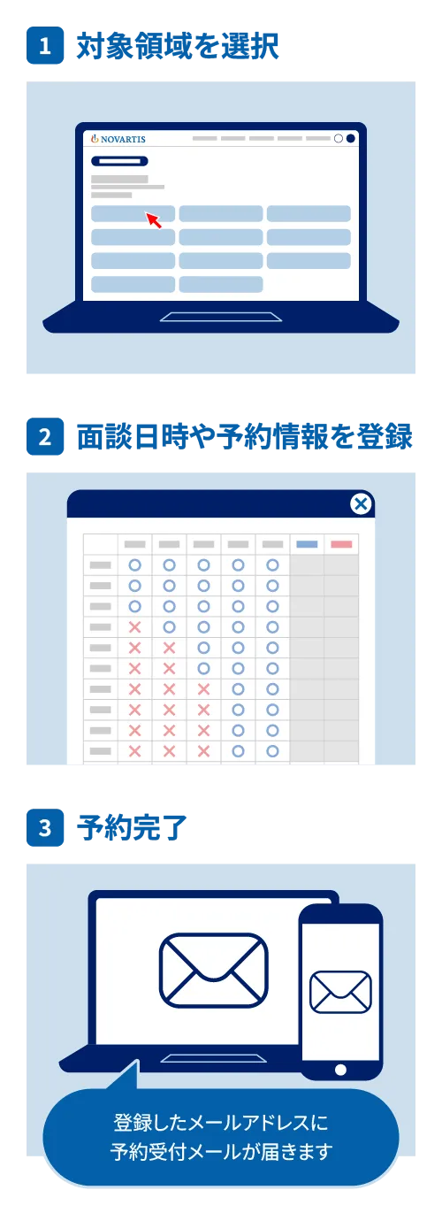Web面談予約 サービスの流れ