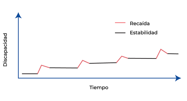 Clasificación Clasificación