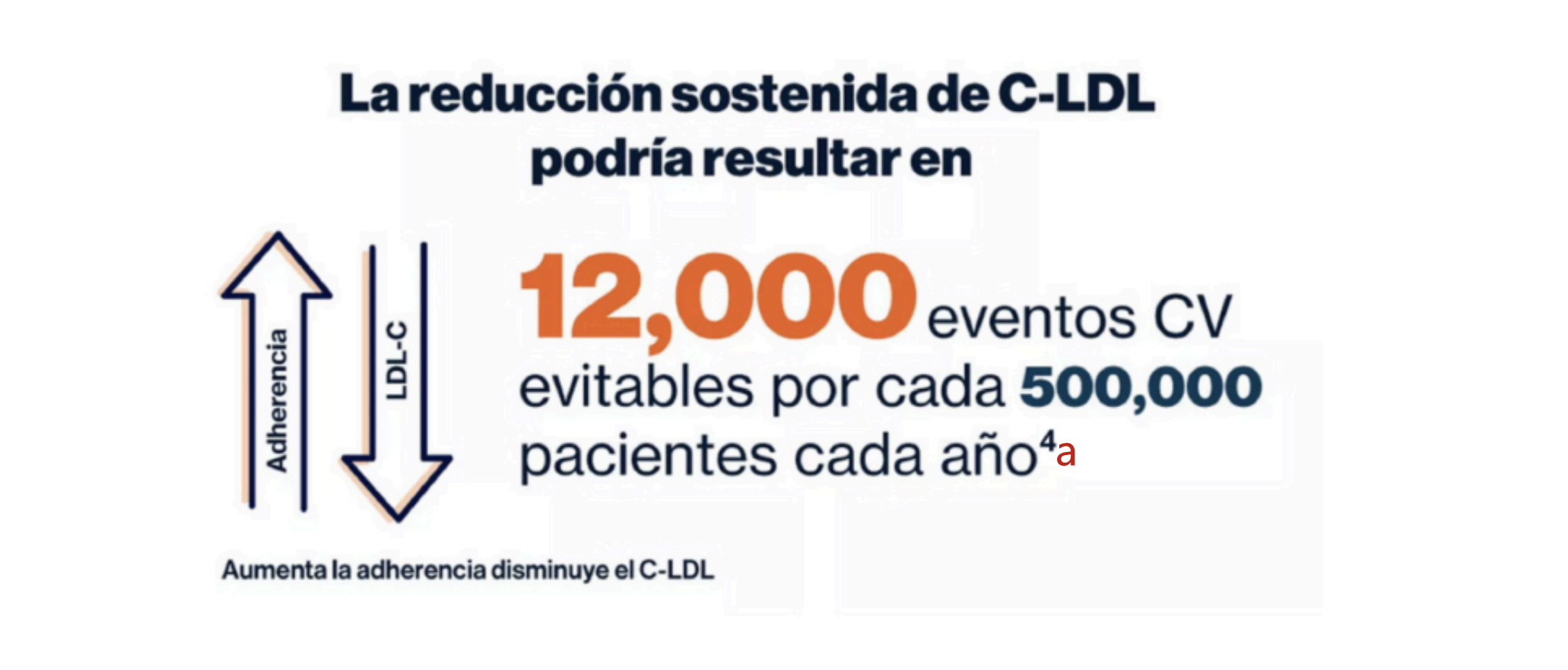 La reduccion del CLDL