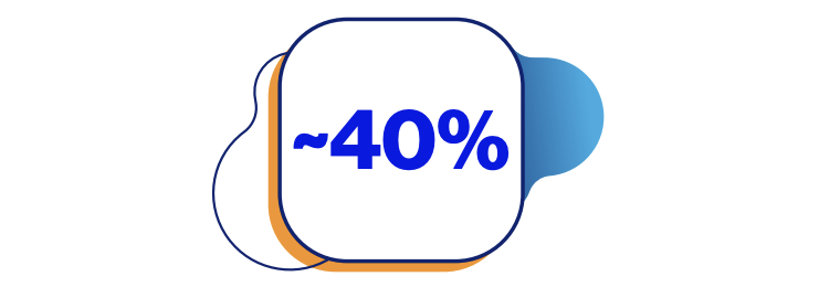 40%