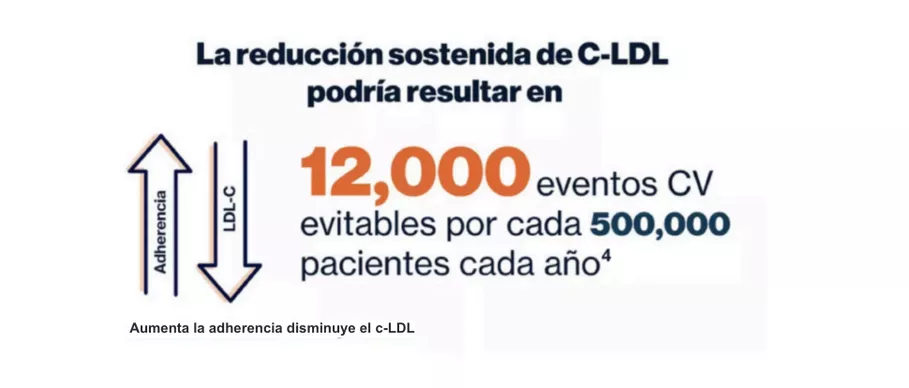 reduccion c-ldl