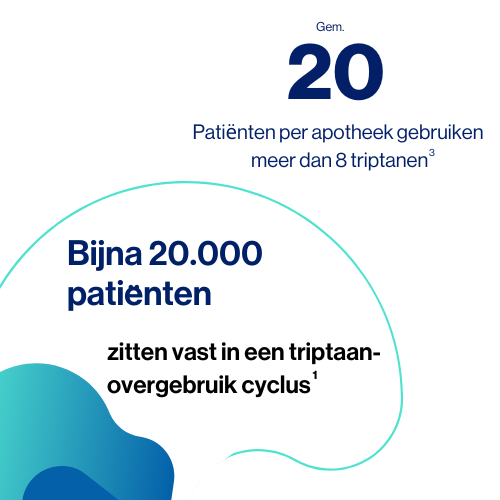 Overgebruik triptanen afbeelding webpagina 1 Overgebruik triptanen afbeelding webpagina 1