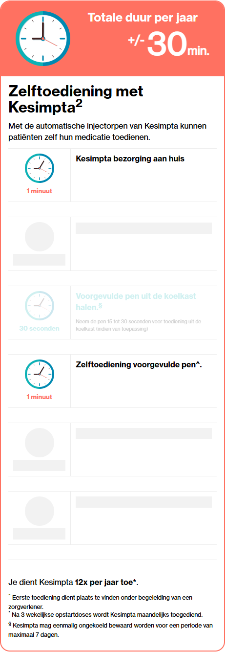 Zelftoediening met Kesimpta Zelftoediening met Kesimpta