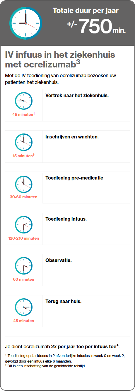 IV infuus in het
ziekenhuis met ocrelizumab IV infuus in het
ziekenhuis met ocrelizumab