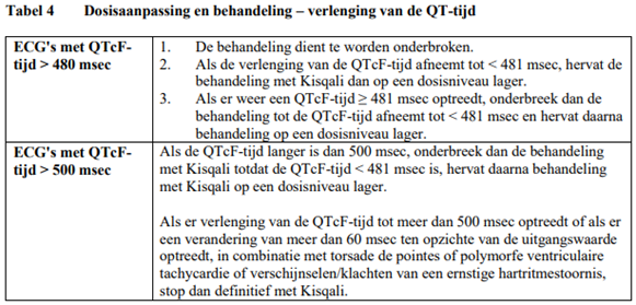 Tabel 4 Kisqali Tabel 4 Kisqali