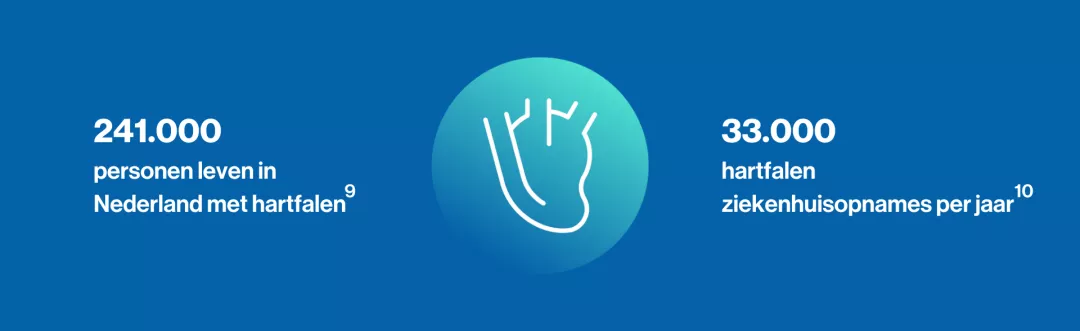 Wat is hartfalen Novartis Cardiologie aantal mensen die leven met hartfalen in Nederland