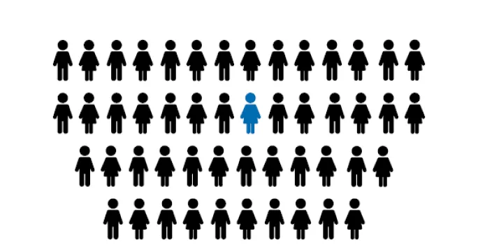 Treft circa 1 op de 100 persone