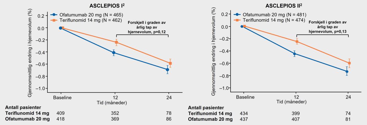 asclepios_brain_volume_fig_5.jpg asclepios brain volume