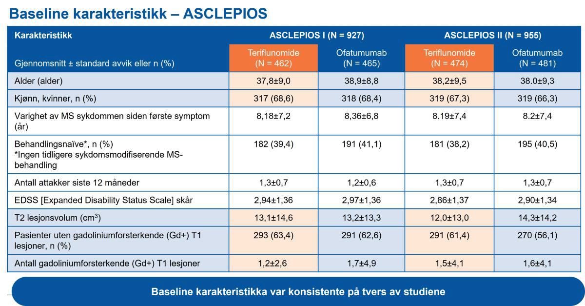 baseline_karakteristikk_-_asclepios.jpg baseline karakteristikk
