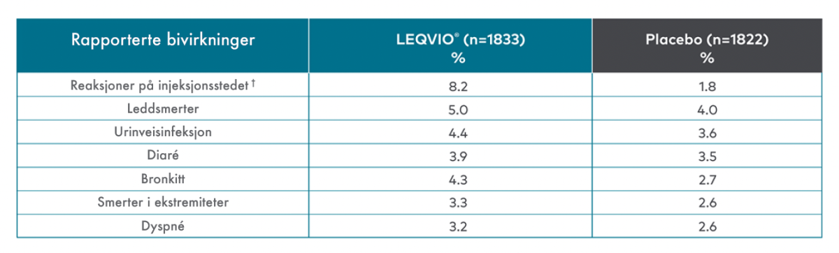 LEQVIO SIKKERHET LEQVIO SIKKERHET