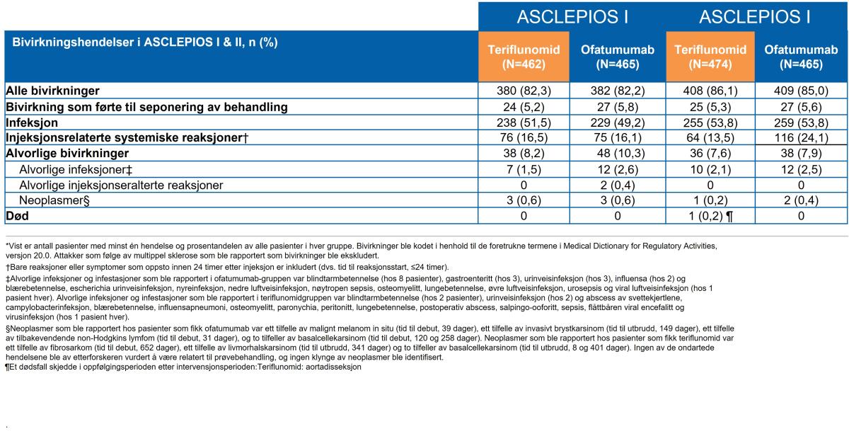 bivirkningshendelser_i_asclepios.jpg bivirkningshendelser_i_asclepios.jpg