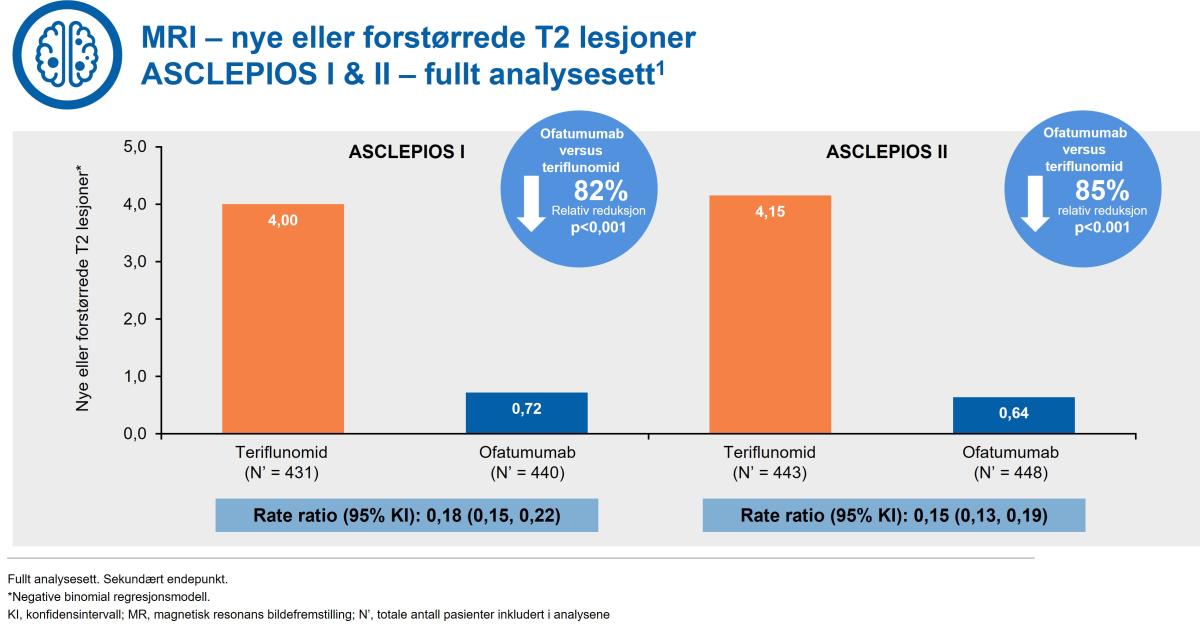 figur_4_mr_t2lesjoner.png.jpg figur 4 mr lesjoner
