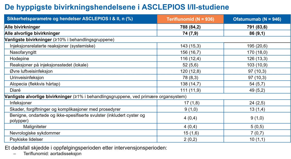 figur_hyppigste_bivirkningshendelsene_asclepios_2june2023.jpg figur hyppigste bivirkningshendelsene asclepios