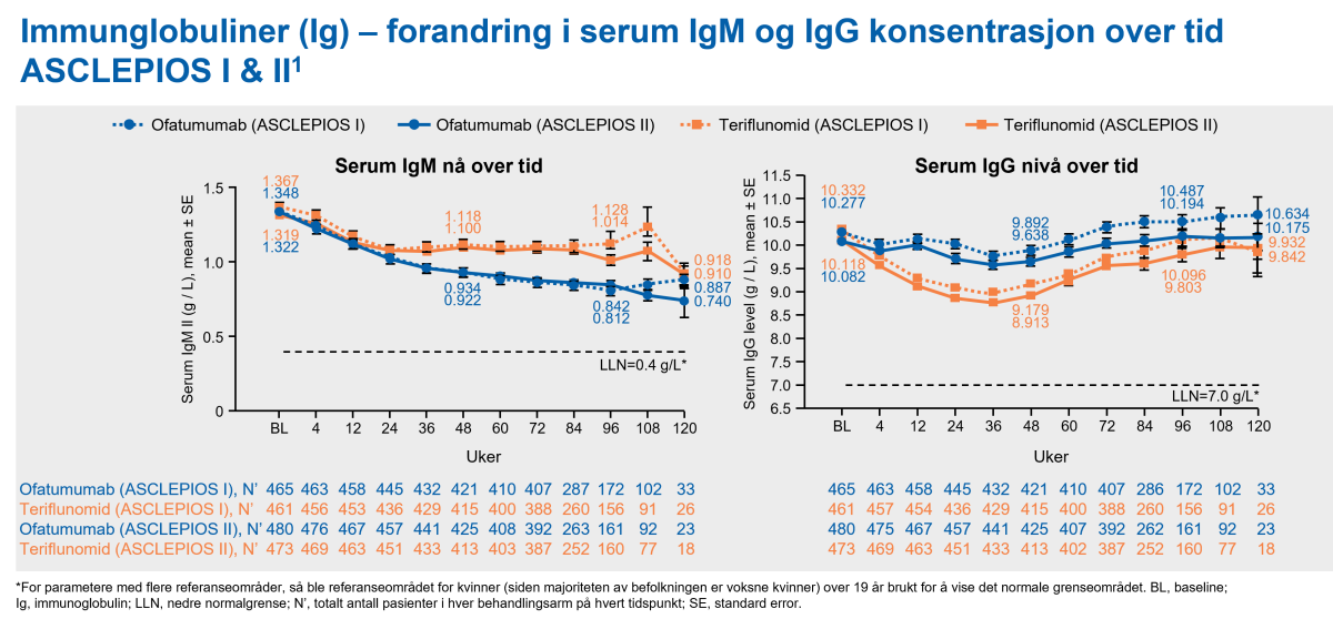 immunglobulinniva_asclepios_2june2023.png immunglobulinniva asclepios