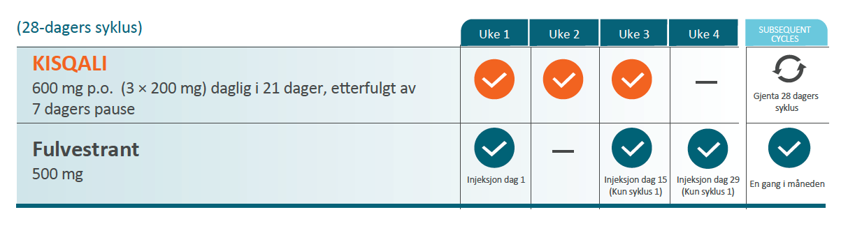 Syklus Syklus