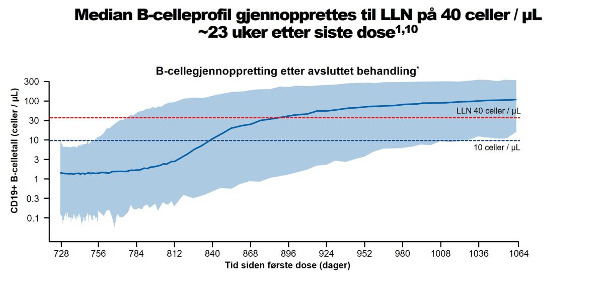 b-cellegjennoppretting_30jan2023.jpg