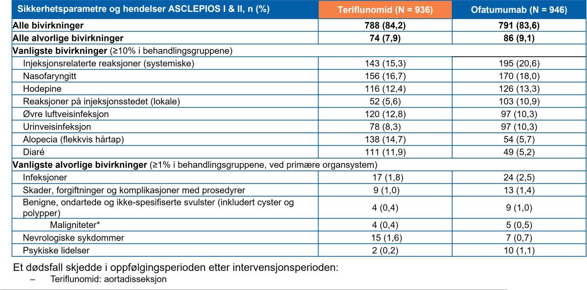 bivirkningsprofil_asclepios_oppdatert_31may2023.png.jpg bivirkningsprofil_asclepios_oppdatert_31may2023.png.jpg