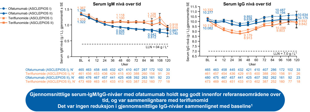 fig_10_igg_and_igm_asclepios-medhub.png fig_10_igg_and_igm_asclepios-medhub.png