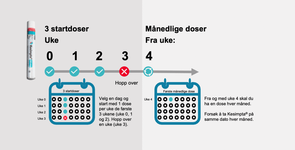 flytdiagram_dosering_kesimpta_nyhetsbrev_animert_2023.gif