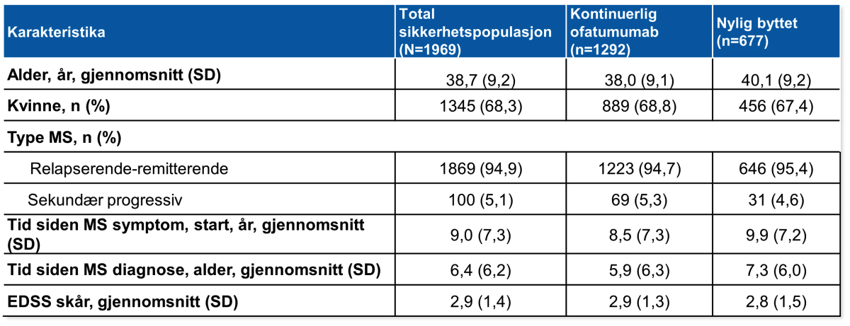 tabell_1_langtidsdata.jpg tabell_1_langtidsdata.jpg