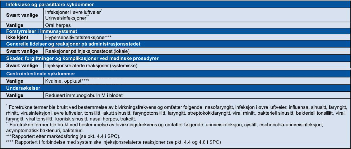 tabell_2_kesimpta_sikkerhetsprofil.jpg tabell_2_kesimpta_sikkerhetsprofil.jpg