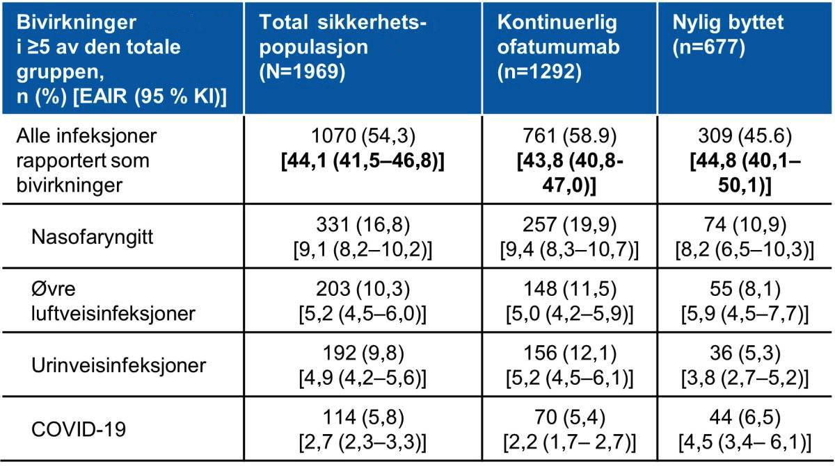 tabell_3_langtidsdata.jpg tabell_3_langtidsdata.jpg