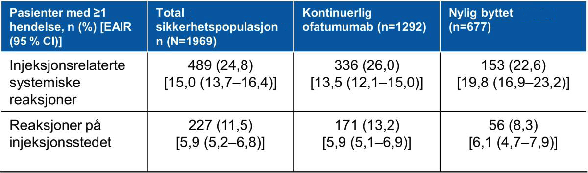 tabell_4_langtidsdata.jpg tabell_4_langtidsdata.jpg