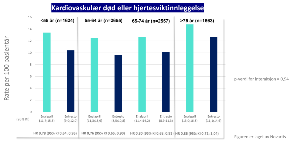 11_kardiovaskularerdod 11_kardiovaskularerdod