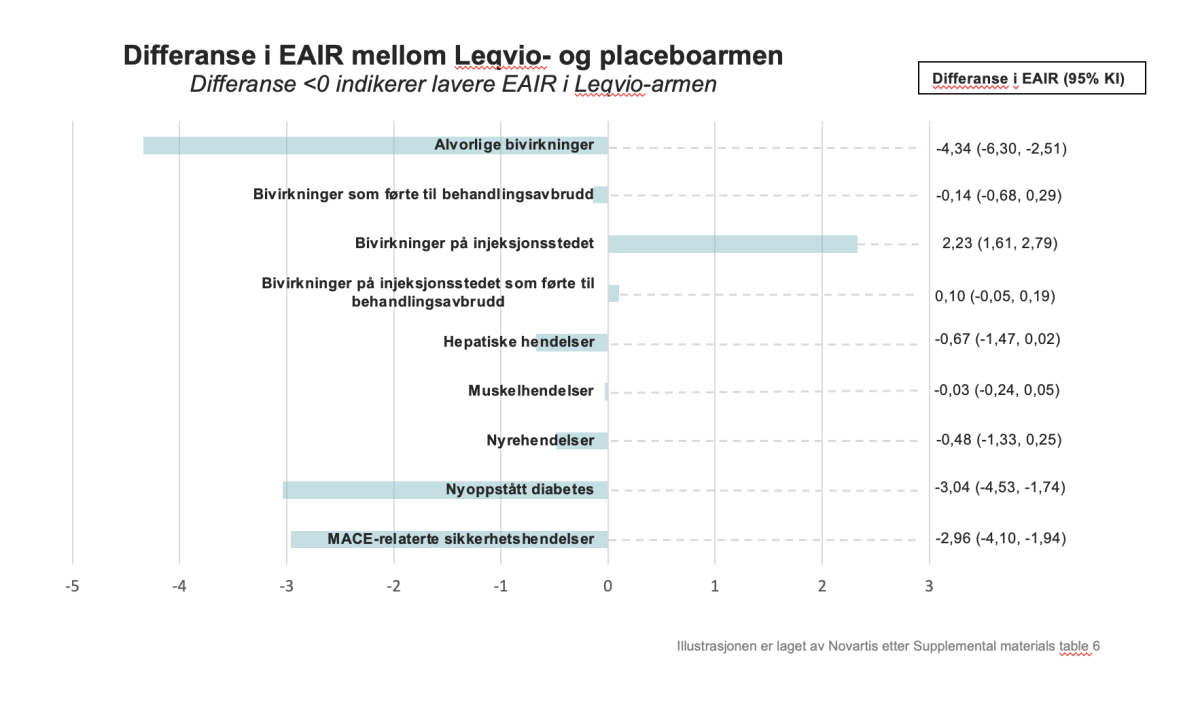 6_soylediagram_eair_differanser.png 6_soylediagram_eair_differanser.png