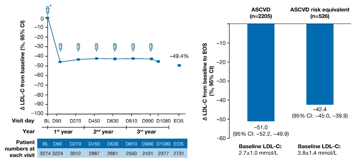 bilde_3_ldl-c_reduksjon_0.png bilde_3_ldl-c_reduksjon_0.png