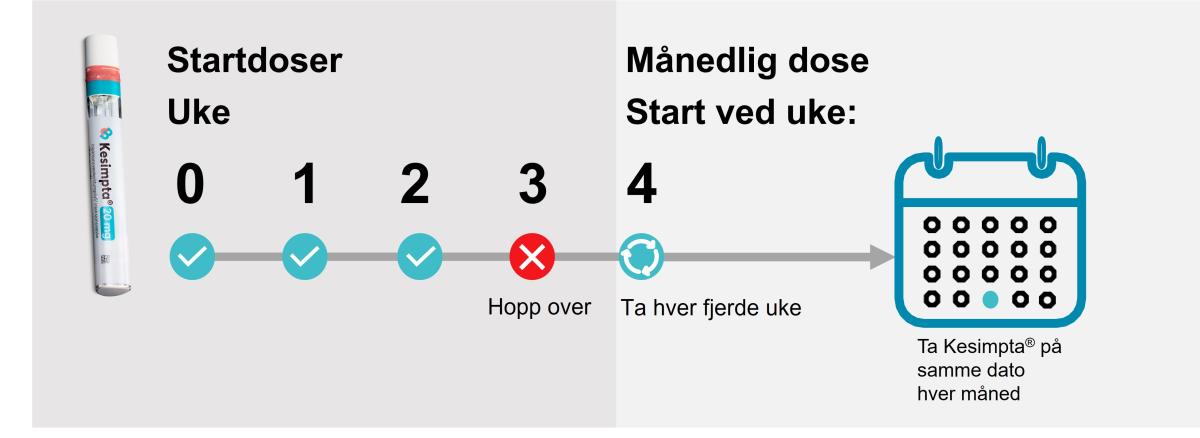 doseringsskjema.jpg doseringsskjema.jpg
