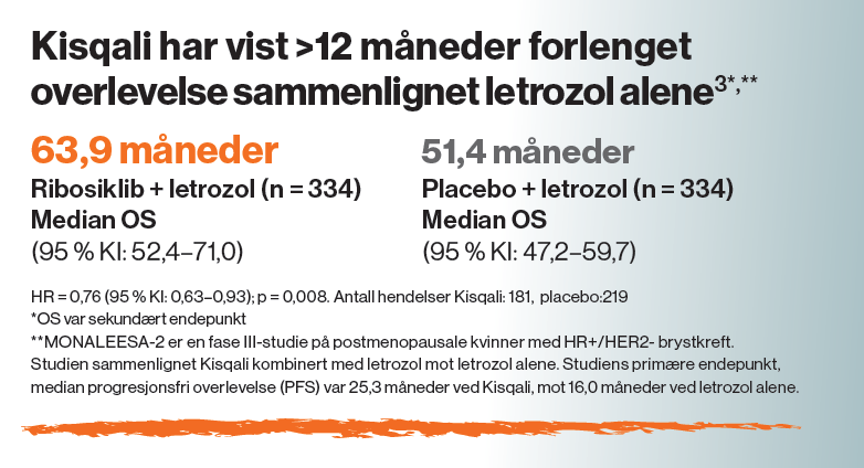 monaleesa_overlevelsesdata.png monaleesa_overlevelsesdata.png