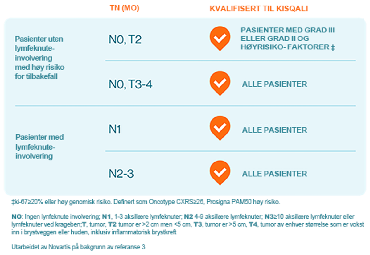vigtige resultater vigtige resultater