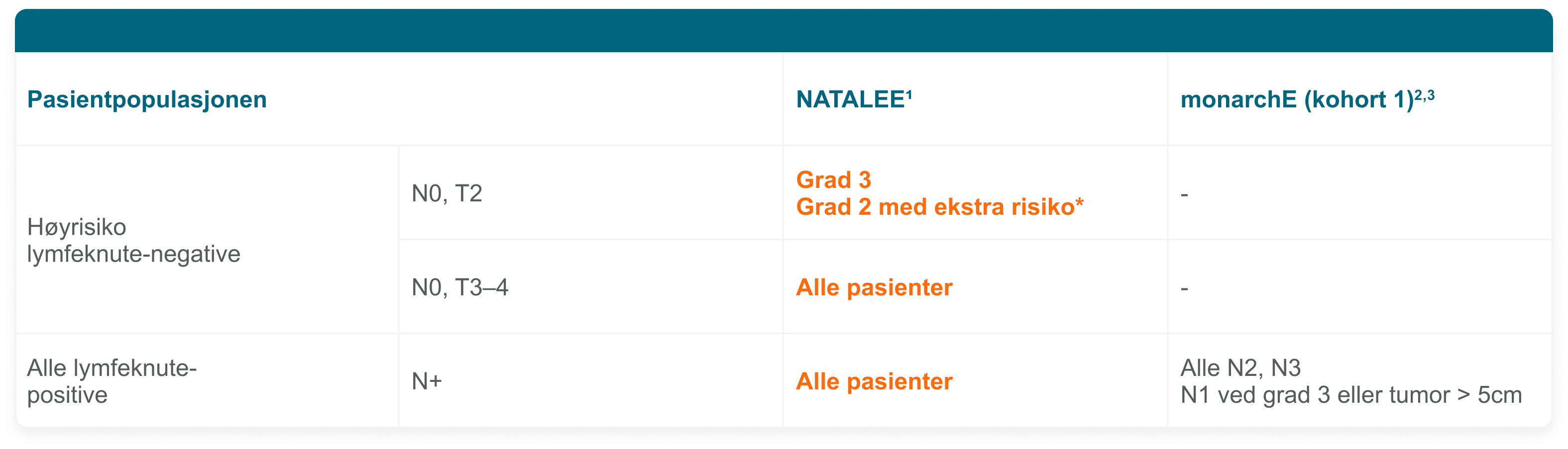Pasientpopulasjonen Pasientpopulasjonen